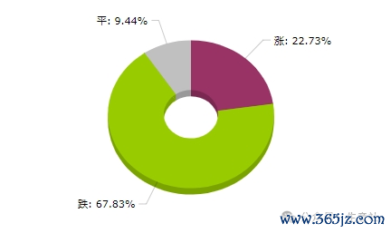 最正规的股票杠杆配资平台 生意社：2025年04月大宗商品价格涨跌榜