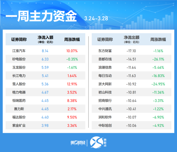 正规的股票配资网 下周央行公开市场将有16178亿元逆回购到期