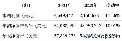 配资在线炒股查询 东方汇理香港组合 - 灵活配置增长基金财报解读：份额赎回超千万，净资产增长5%